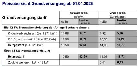 Preisanpassung